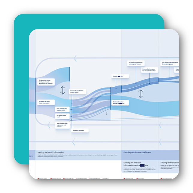 Public Health HCD Research Initiative Preview
